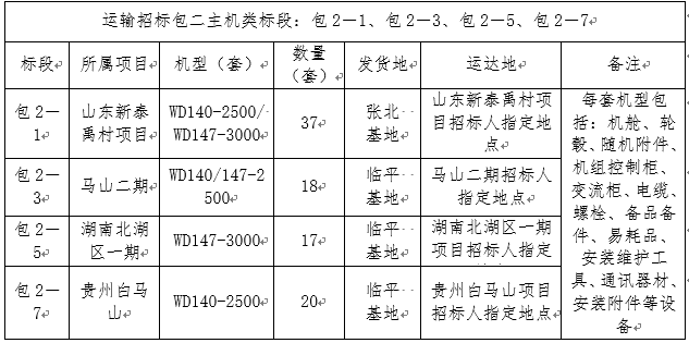 表二.png