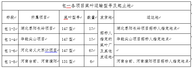 表四.png
